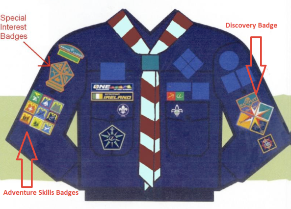 Uniform Badge Placement